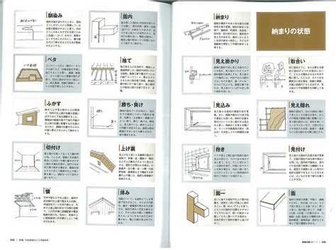 建築取名|建築用語集 – 現場でつかわれている建築用語について解説してい。